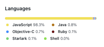 Screenshot of languages used in a production React Native app - 98.3% JavaScript